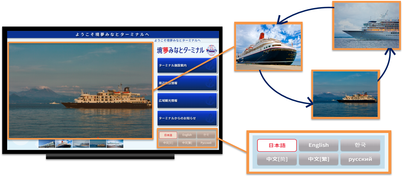 インバウンド向け多言語観光案内デジタルサイネージアプリ Tourist Information App_1