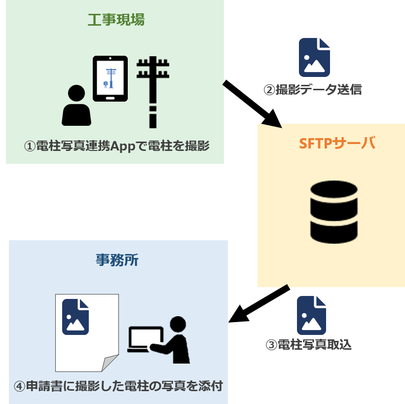 電柱申請用写真連携モバイルアプリ_1