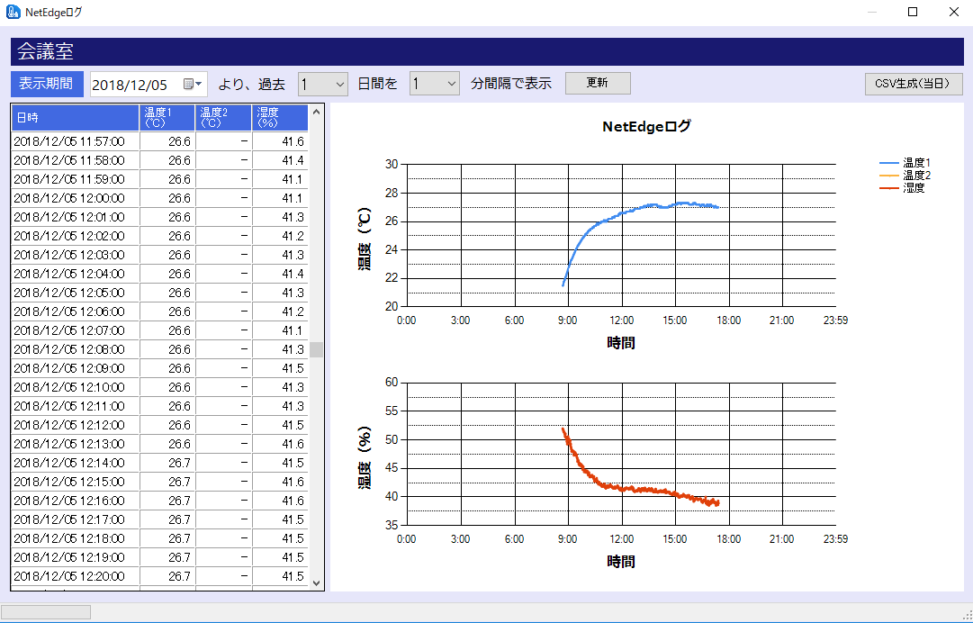 スマート農業向けIoT温湿センサー監視ソフトウェア EdgeView10_1